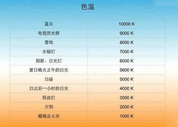 色溫對照表
